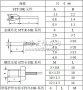 <b class='flag-5'>熱敏電阻</b><b class='flag-5'>溫度</b><b class='flag-5'>傳感器</b>參數(shù)<b class='flag-5'>選擇</b>