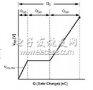 大功率开关电源中功率<b class='flag-5'>MOSFET</b>的<b class='flag-5'>驱动</b><b class='flag-5'>技术</b>