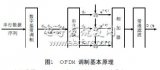 短波通信中的正交<b class='flag-5'>頻</b><b class='flag-5'>分</b><b class='flag-5'>復用</b><b class='flag-5'>技術</b>分析