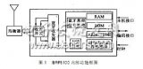 蓝牙模块和<b class='flag-5'>OMAP5910</b>的接口技术