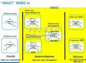 下一代移動通信MIMO技術(shù)和測試方案