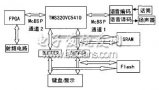 <b class='flag-5'>DSP</b>+FPGA<b class='flag-5'>实现</b>语音<b class='flag-5'>基带</b><b class='flag-5'>处理系统</b>