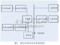 獨立式風光互補發(fā)電系統(tǒng)中<b class='flag-5'>最大功率</b>控制研究