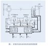 5MW雙饋<b class='flag-5'>風</b><b class='flag-5'>電機組</b>低電壓穿越的仿真分析