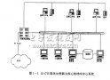 CTI<b class='flag-5'>媒體</b><b class='flag-5'>處理器</b>中DTU模塊<b class='flag-5'>系統</b>FPGA的設計<b class='flag-5'>實現</b>和NGN<b class='flag-5'>媒體</b>網關技術的研究