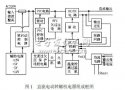 用于<b class='flag-5'>直流電</b>動(dòng)轉(zhuǎn)轍機(jī)的<b class='flag-5'>高頻</b><b class='flag-5'>開關(guān)電源</b>設(shè)計(jì)