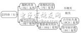 基于简化<b class='flag-5'>测量</b>的随机数据<b class='flag-5'>抖动</b>分离研究