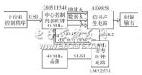 可編程模擬<b class='flag-5'>雷達(dá)</b><b class='flag-5'>信號源</b>的設(shè)計