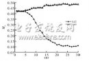 基于決策論的數字<b class='flag-5'>模擬信號</b><b class='flag-5'>調制</b>識別