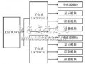 <b class='flag-5'>通信机房</b>温度检测<b class='flag-5'>系统</b>设计