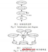 <b class='flag-5'>SDRAM</b><b class='flag-5'>控制器</b>簡易化設(shè)計