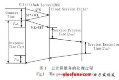 面向云計算的<b class='flag-5'>服務性能</b>模型研究