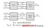 基于FPGA的<b class='flag-5'>GPS</b>模塊和電子羅盤模塊驅(qū)動設(shè)計