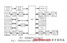 基于<b class='flag-5'>DSP</b>的SVC控制<b class='flag-5'>模塊</b>設(shè)計