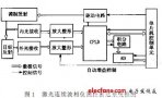 高精度激光<b class='flag-5'>相位</b>測距<b class='flag-5'>方法</b>的研究