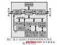 音视频编解码器<b class='flag-5'>AT2042</b>的linux设备驱动程序设计