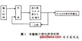 基于Verilog的FPGA<b class='flag-5'>分頻</b>設計