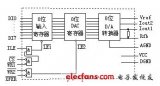 基于<b class='flag-5'>單片機</b>的智能<b class='flag-5'>穩(wěn)壓電</b>源的設計