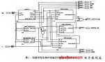 用<b class='flag-5'>FPGA</b><b class='flag-5'>實(shí)現(xiàn)</b><b class='flag-5'>糾錯(cuò)</b>編碼的一種方法