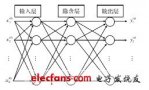 基于<b class='flag-5'>BP</b><b class='flag-5'>网络</b>的齿轮箱<b class='flag-5'>故障诊断</b>