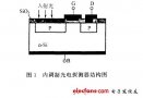 <b class='flag-5'>內調制</b>光電探測器光生電壓的模型分析