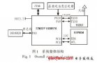 基于<b class='flag-5'>Cortex-M3</b>智能无线温度测量<b class='flag-5'>系统</b>设计