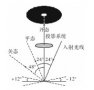 DMD实现动态红外<b class='flag-5'>场景</b><b class='flag-5'>生成</b>系统