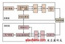 <b class='flag-5'>自适应</b>调制编码技术在LTE OFDM<b class='flag-5'>系统</b>中的性能<b class='flag-5'>分析</b>