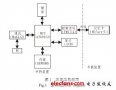 基于射頻技術(shù)的車牌<b class='flag-5'>自動識別</b>裝置設(shè)計