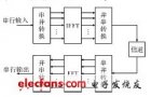 第四代移動通信系統(tǒng)關(guān)鍵技術(shù)研究