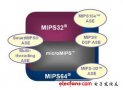 <b class='flag-5'>MIPS</b>最適用于設計MCU的<b class='flag-5'>處理器</b>