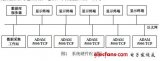 基于工业以太网的<b>电气设备</b><b>运行状态</b>检测系统