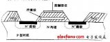 基于半导体集成电路<b class='flag-5'>辐射</b><b class='flag-5'>效应</b>的<b class='flag-5'>空间</b><b class='flag-5'>辐射</b>环境探测器