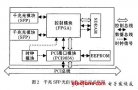 千兆SFP光<b class='flag-5'>信号</b>收发卡<b class='flag-5'>高速</b>电路PCB<b class='flag-5'>仿真</b>设计