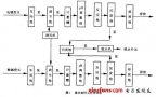 半导体集成电路器件生产<b class='flag-5'>废水处理</b>工艺研究与应用