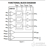 AD8123原文資料數(shù)據(jù)手冊(cè)PDF免費(fèi)下載(<b class='flag-5'>差</b><b class='flag-5'>分</b><b class='flag-5'>接收器</b>和<b class='flag-5'>均衡器</b>)