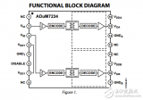 <b class='flag-5'>ADuM</b>7234原文資料數據<b class='flag-5'>手冊</b>PDF免費下載(<b class='flag-5'>隔離</b><b class='flag-5'>式</b><b class='flag-5'>半</b><b class='flag-5'>橋</b>柵極<b class='flag-5'>驅動器</b>)