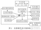 快速水分测试仪的研究与设计（光波+微波<b class='flag-5'>加热</b><b class='flag-5'>方式</b>）