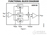 AD8128原文資料數(shù)據(jù)手冊(cè)PDF免費(fèi)下載(<b class='flag-5'>差</b><b class='flag-5'>分</b><b class='flag-5'>接收器</b>和<b class='flag-5'>均衡器</b>)