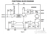 ADN<b class='flag-5'>2530</b>原文資料數(shù)據(jù)手冊PDF<b class='flag-5'>免費(fèi)</b>下載(激光<b class='flag-5'>二</b>極管驅(qū)動器)