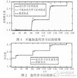 <b class='flag-5'>自由度</b>下的水下機(jī)器人控制器抗干擾設(shè)計(jì)