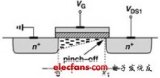 <b class='flag-5'>MOS</b><b class='flag-5'>器件</b><b class='flag-5'>物理</b>基礎(chǔ)