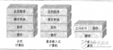 <b class='flag-5'>嵌入式</b><b class='flag-5'>硬件</b>設(shè)計(jì)資料