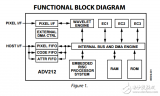 <b class='flag-5'>ADV212</b>原文资料数据手册PDF免费下载(<b class='flag-5'>视频</b><b class='flag-5'>编解码器</b>)