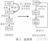 基于SCM算法為CPU電壓調(diào)節(jié)設(shè)計研究