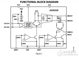 <b class='flag-5'>ADN2526</b>原文資料數據<b class='flag-5'>手冊</b>PDF免費下載(<b class='flag-5'>差</b><b class='flag-5'>分</b><b class='flag-5'>激光</b><b class='flag-5'>二極管</b><b class='flag-5'>驅動器</b>)
