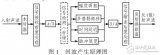 水下目標(biāo)<b class='flag-5'>回波模擬器</b>并行仿真軟件框架研究