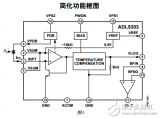 <b class='flag-5'>ADL</b>5303中文資料數(shù)據(jù)<b class='flag-5'>手冊</b>PDF免費下載(<b class='flag-5'>低成本</b><b class='flag-5'>對數(shù)</b><b class='flag-5'>轉(zhuǎn)換器</b>)