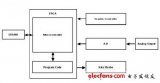 针对<b class='flag-5'>微控制器</b>应用的<b class='flag-5'>FPGA</b><b class='flag-5'>实现</b>