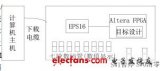 <b class='flag-5'>FPGA</b><b class='flag-5'>實(shí)現(xiàn)</b><b class='flag-5'>數(shù)字</b>時(shí)鐘